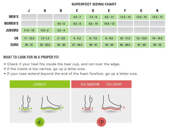 SUPERfeet - Medium Arch Support - Running & Hiking Insoles for Flat Feet